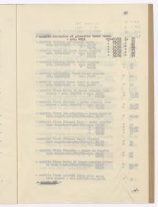 Calzature di gomma e articoli relativi/Prezziario al 30 - 6 - 1943