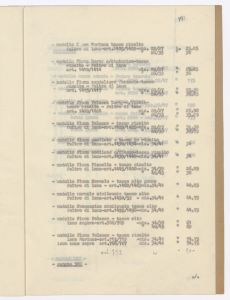 Calzature di gomma e articoli relativi/Prezziario al 30 - 6 - 1943