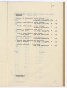 Calzature di gomma e articoli relativi/Prezziario al 30 - 6 - 1943