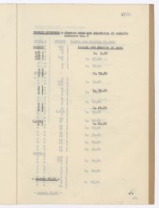 Calzature di gomma e articoli relativi/Prezziario al 30 - 6 - 1943