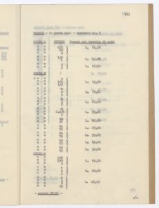 Calzature di gomma e articoli relativi/Prezziario al 30 - 6 - 1943