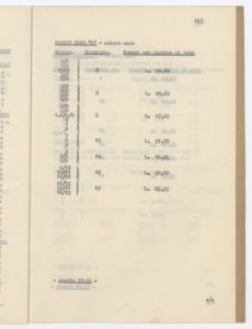 Calzature di gomma e articoli relativi/Prezziario al 30 - 6 - 1943