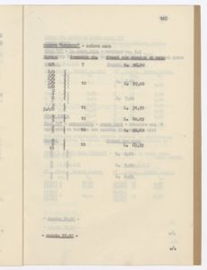 Calzature di gomma e articoli relativi/Prezziario al 30 - 6 - 1943