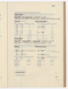 Calzature di gomma e articoli relativi/Prezziario al 30 - 6 - 1943