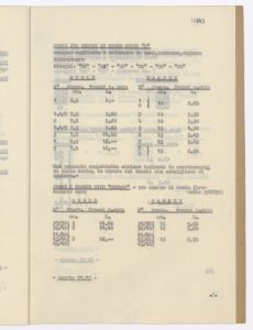 Calzature di gomma e articoli relativi/Prezziario al 30 - 6 - 1943