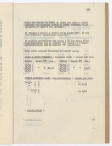 Calzature di gomma e articoli relativi/Prezziario al 30 - 6 - 1943