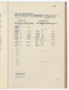 Calzature di gomma e articoli relativi/Prezziario al 30 - 6 - 1943