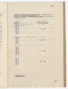 Calzature di gomma e articoli relativi/Prezziario al 30 - 6 - 1943