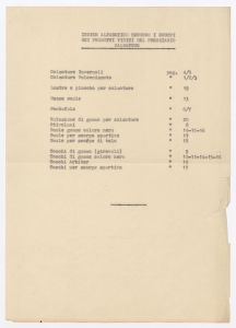 Calzature di gomma e articoli relativi/Prezziario al 30 - 6 - 1943