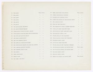 Lavorazione foglie - placche/gomme da cancellare - rivestimenti/lavorazione nastri trasportatori/cinghie - cinghiette - accessori per macchine tessili