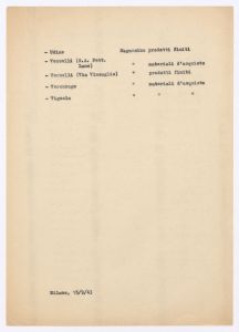 Anno 1944/Documenti risalenti al periodo dell'occupazione germanica in Italia riguardanti l'azione di Resistenza della nostra società nei riguardi delle truppe germaniche di occupazione