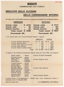 Risultati delle elezioni della Commissione Interna