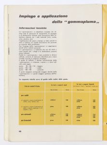 La gommapiuma nell'arredamento