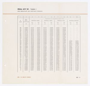 Formivex/filo isolato con acetale di vinile