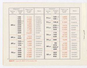 Anelli gommati per ruote di carrelli
