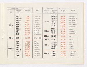Anelli gommati per ruote di carrelli