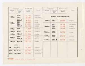 Anelli gommati per ruote di carrelli