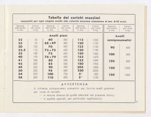 Anelli gommati per ruote di carrelli