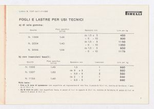 Fogli, lastre, liste e articoli tecnici derivati