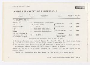 Articoli per calzature