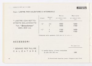 Articoli per calzature