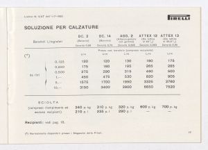 Articoli per calzature