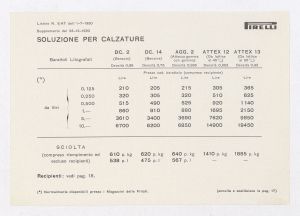 Articoli per calzature