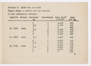 Fogli, lastre, liste e articoli tecnici derivati