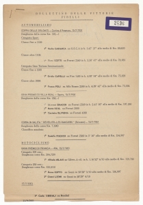 Bollettino delle vittorie sportive con pneumatici Pirelli
