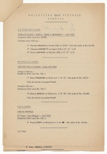 Bollettino delle vittorie sportive con pneumatici Pirelli