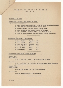 Bollettino delle vittorie sportive con pneumatici Pirelli