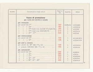 Accessori per pneumatici