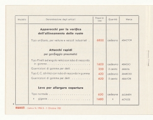 Accessori per pneumatici