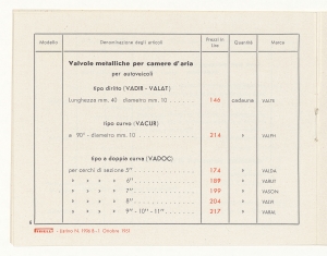 Accessori per pneumatici