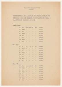1956/Bollettini delle Vittorie Pirelli