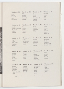 Quinto Convegno dei Dirigenti del Gruppo Pirelli