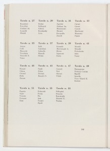 Quinto Convegno dei Dirigenti del Gruppo Pirelli