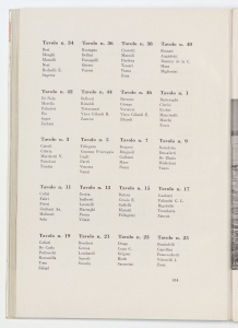 Quinto Convegno dei Dirigenti del Gruppo Pirelli