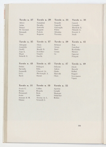 Quinto Convegno dei Dirigenti del Gruppo Pirelli