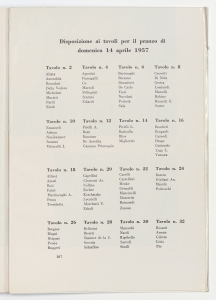 Quinto Convegno dei Dirigenti del Gruppo Pirelli