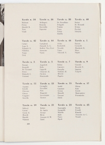 Quinto Convegno dei Dirigenti del Gruppo Pirelli