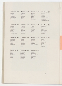 Quinto Convegno dei Dirigenti del Gruppo Pirelli