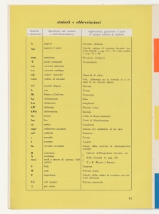 I cavi elettrici negli impianti interni