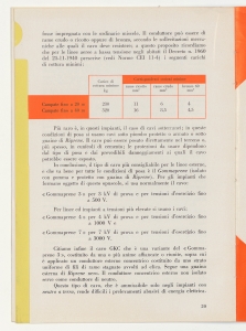 I cavi elettrici negli impianti interni