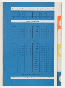 I cavi elettrici negli impianti interni