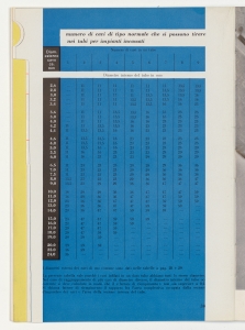 I cavi elettrici negli impianti interni