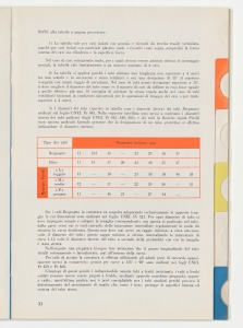 I cavi elettrici negli impianti interni