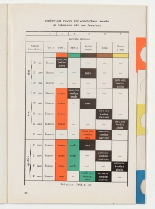 I cavi elettrici negli impianti interni