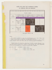 I cavi elettrici negli impianti interni