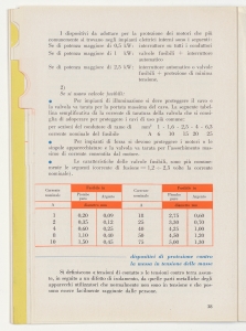 I cavi elettrici negli impianti interni